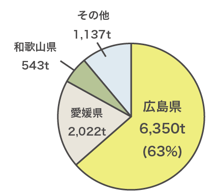 日本全国のレモン生産量